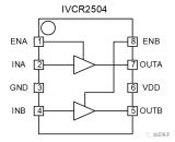 瞻芯电子全新升级双通道驱动芯片IVCR2504介绍