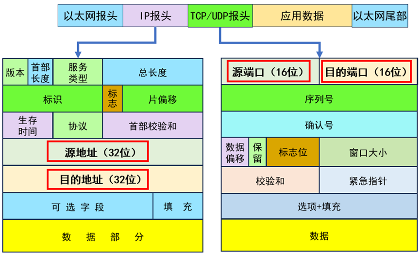 TCP协议