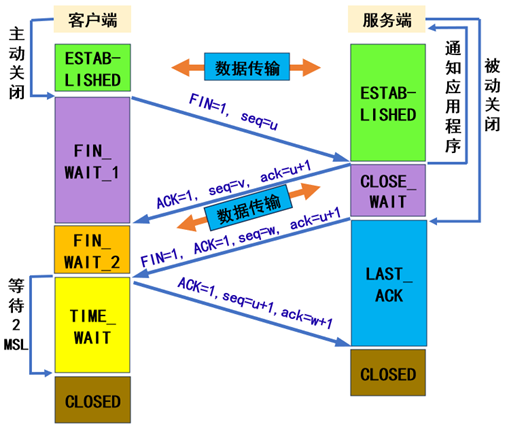 TCP协议