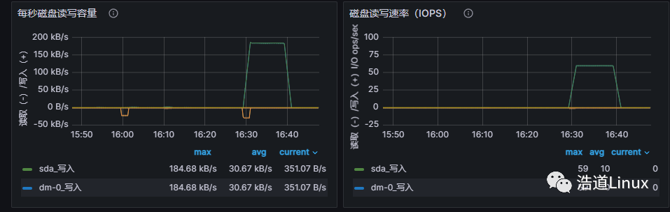 源码