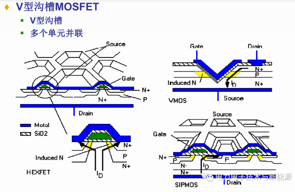 栅极电压