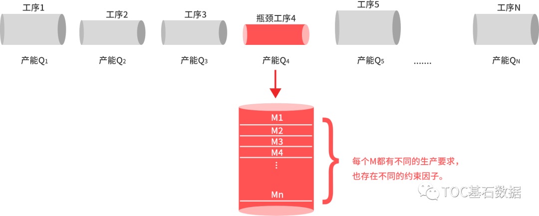 基石数据