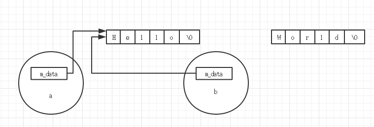 C++