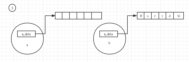 C++