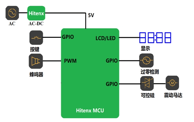 按摩仪方案拓扑.png