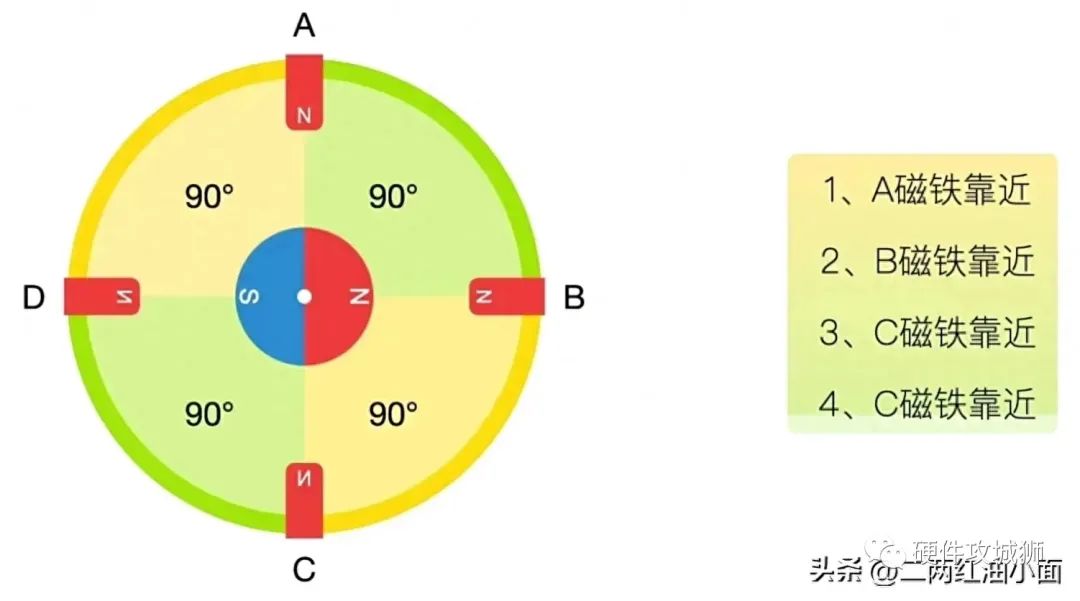 脉冲信号