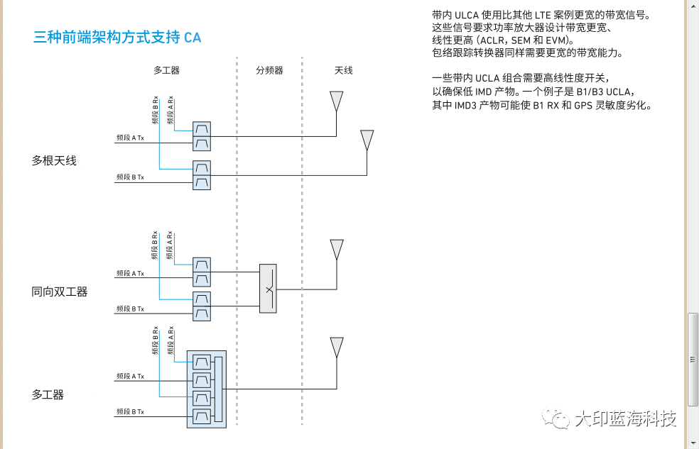 滤波器