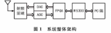一种FPGA+W5300架构的C0FDM无线图像传输系统设计