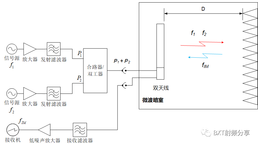 无源器件