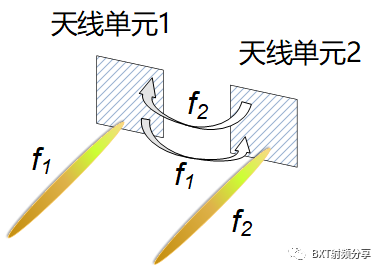 射频信号