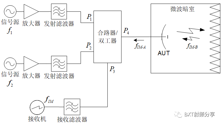 无源器件