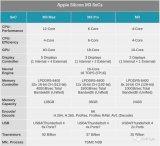 Apple M3系列芯片处理器解析