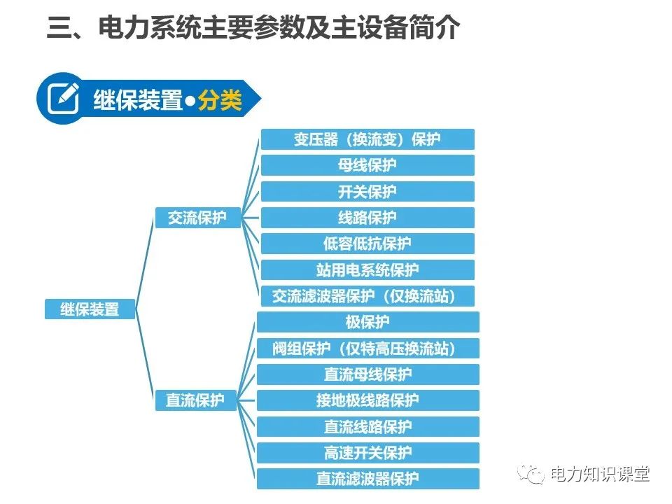 换流变压器