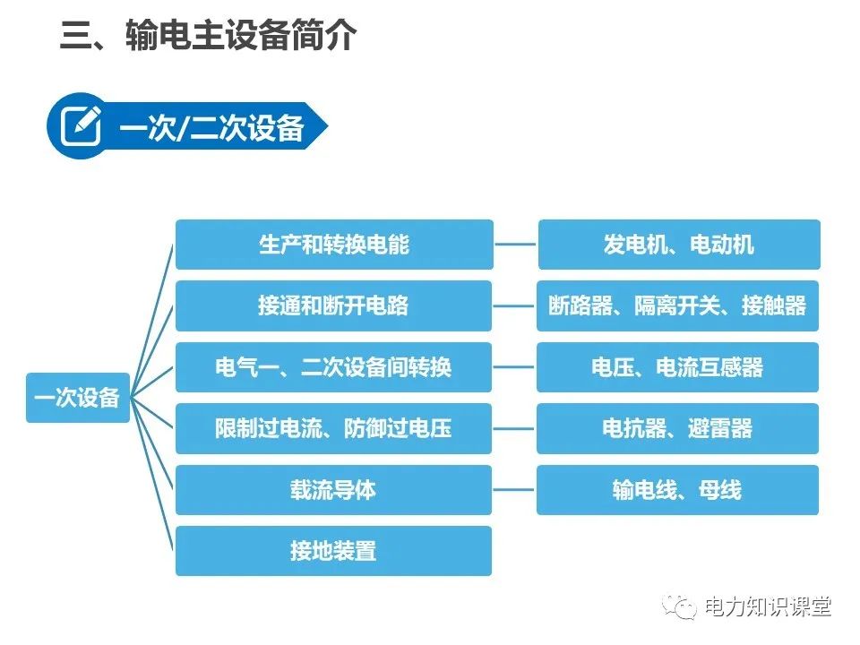 换流变压器