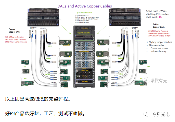 光通信