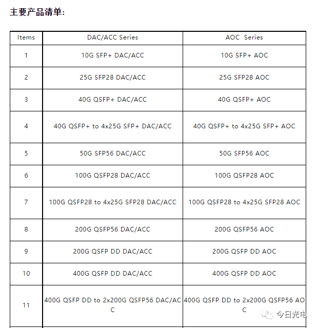 光通信