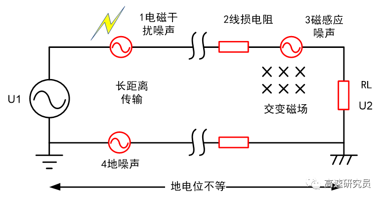 阻抗匹配