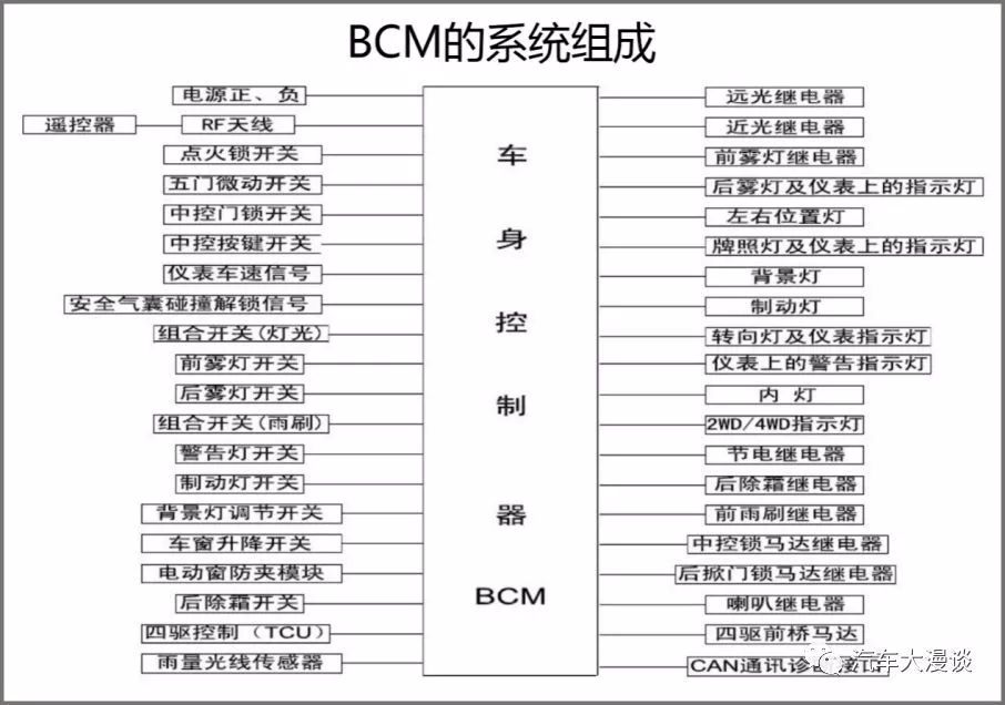 BCM