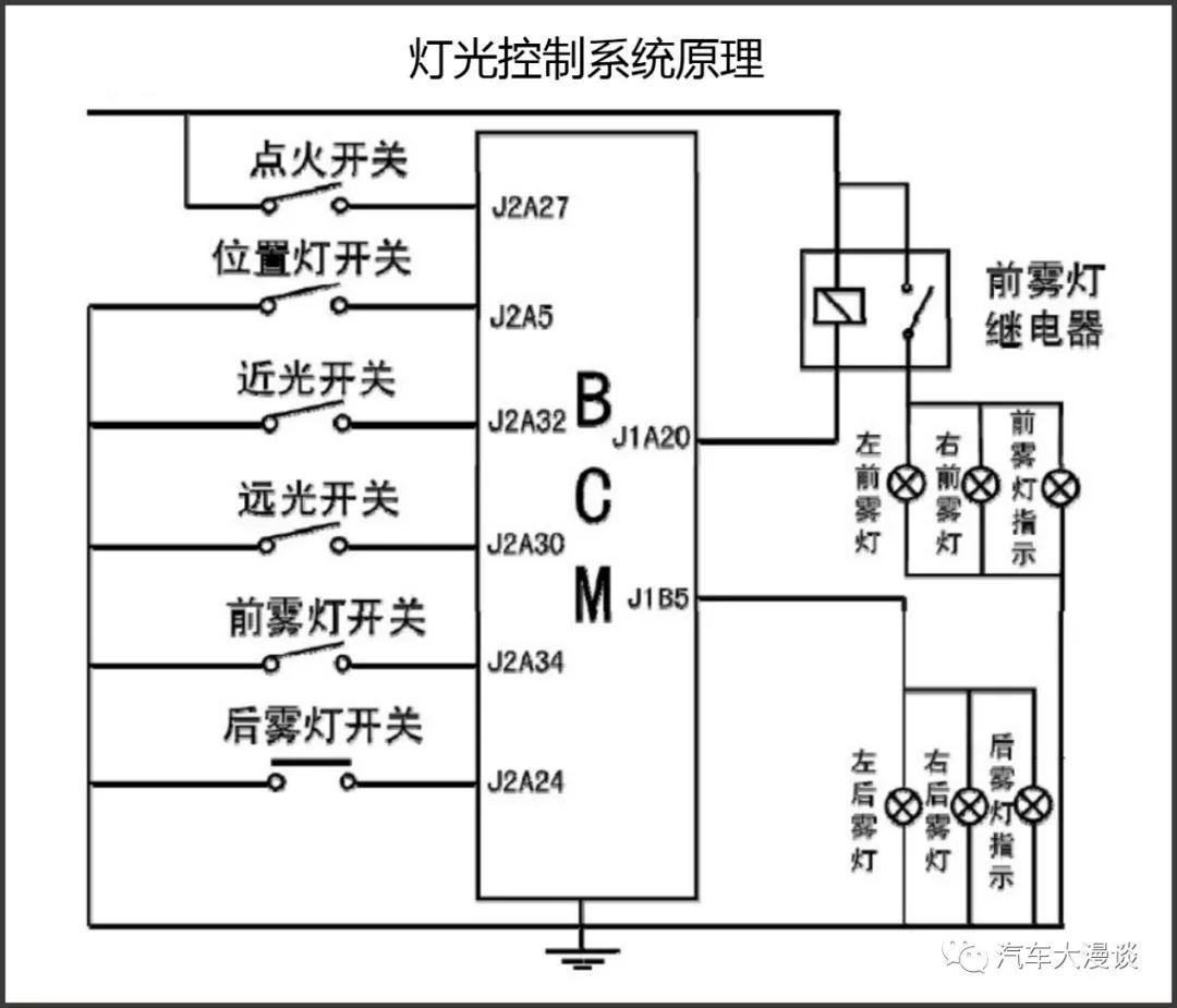 BCM