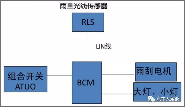 BCM