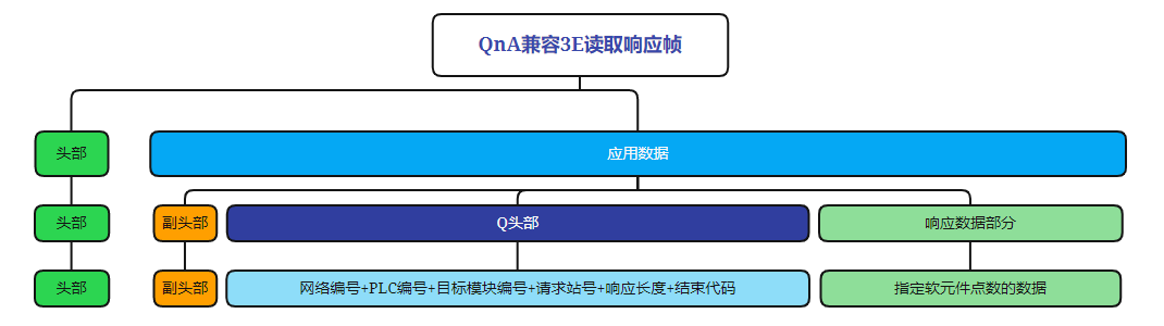 通信协议