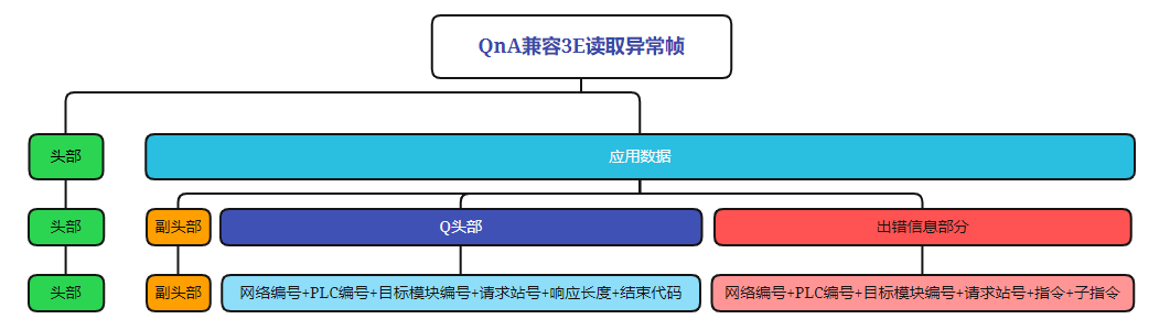 通信协议