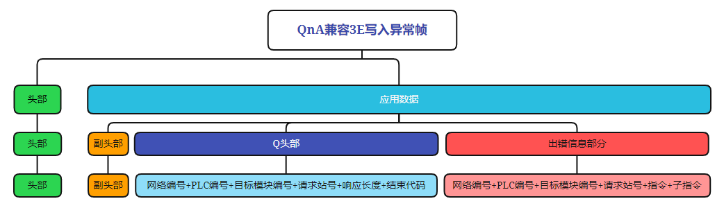 通信协议