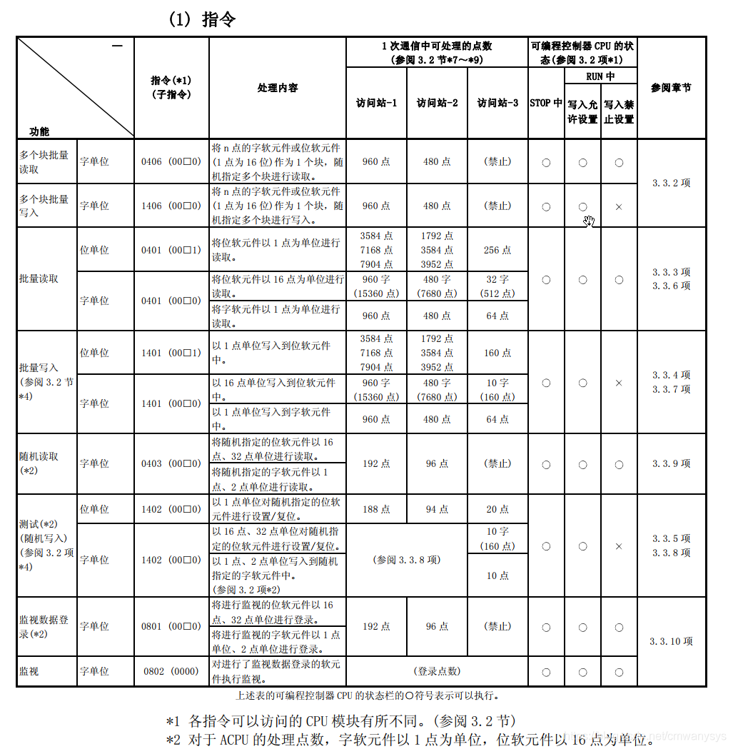 通信协议