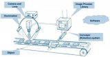 工業(yè)<b class='flag-5'>機器</b><b class='flag-5'>視覺系統(tǒng)</b>中光源設計應用