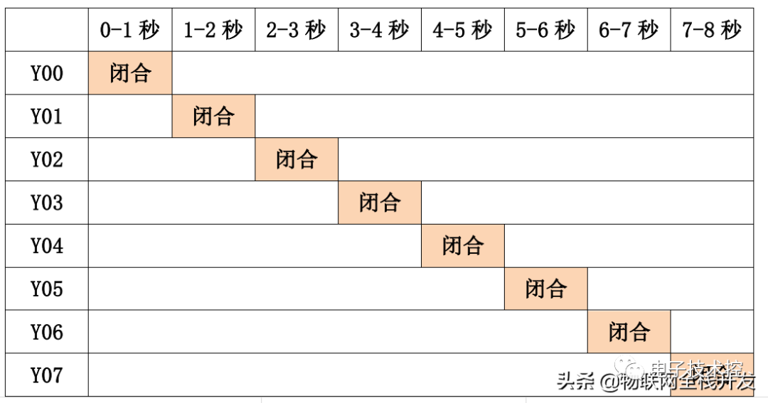 程序