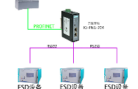 RS232转Profinet网关连接ESD设备接入西门子Profinet网络