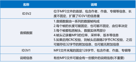 嵌入式实验箱：<b class='flag-5'>mp</b>3音频解码实验