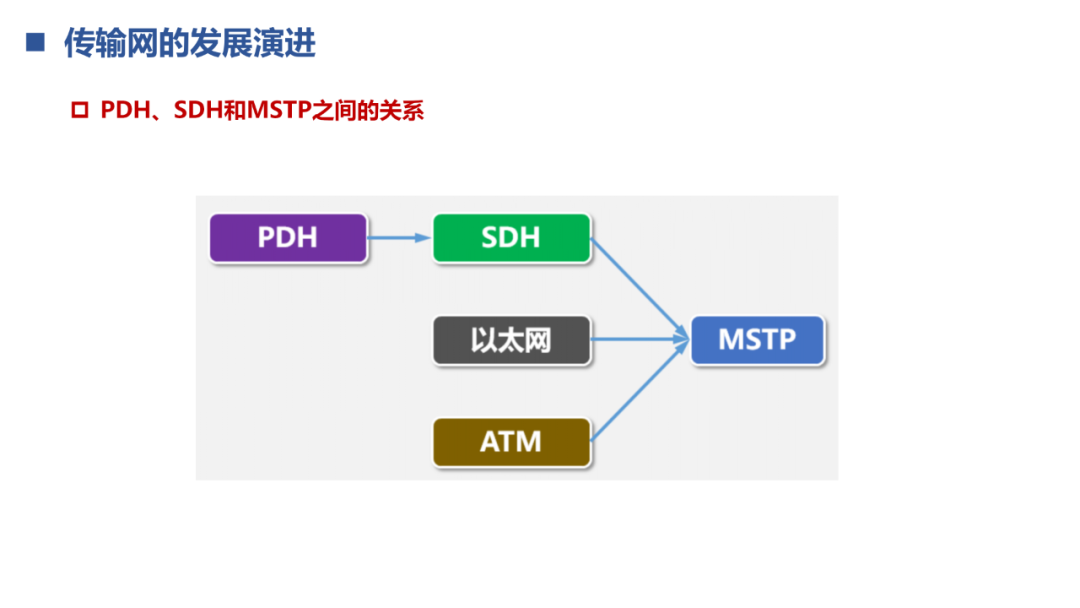 光模块