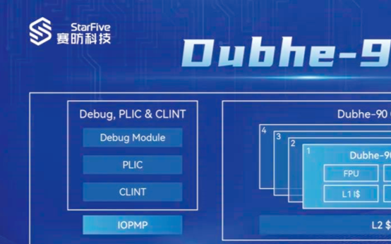 賽昉科技Dubhe-90 CPU IP<b class='flag-5'>獲</b>思朗科技<b class='flag-5'>采用</b>，打造性能最強的RISC-V無線通信小基站芯片