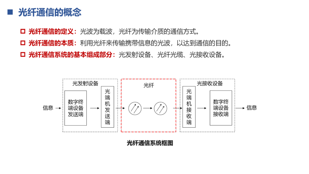 传输网