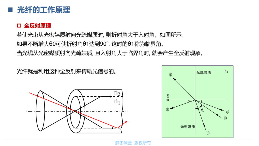 光模块