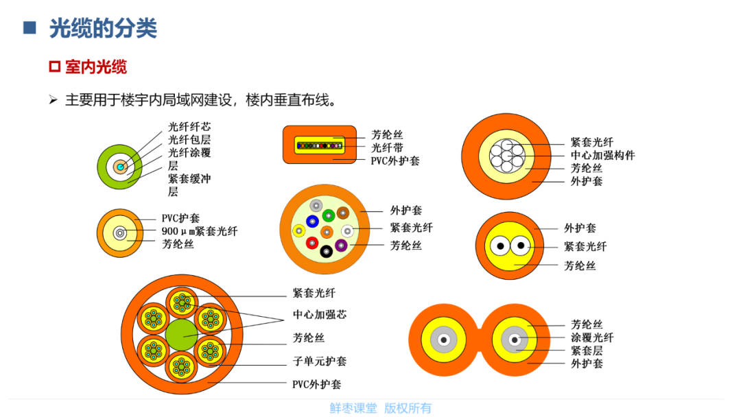 光模块