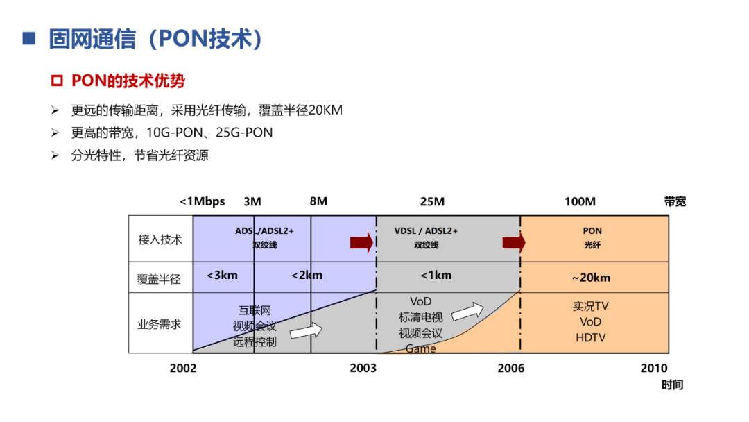 光模块