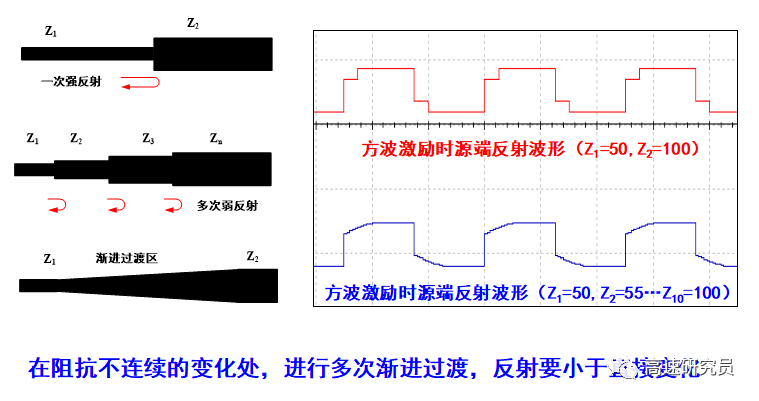 <b class='flag-5'>淺談</b>阻抗匹配（七）<b class='flag-5'>傳輸線</b>的<b class='flag-5'>端接</b>技術