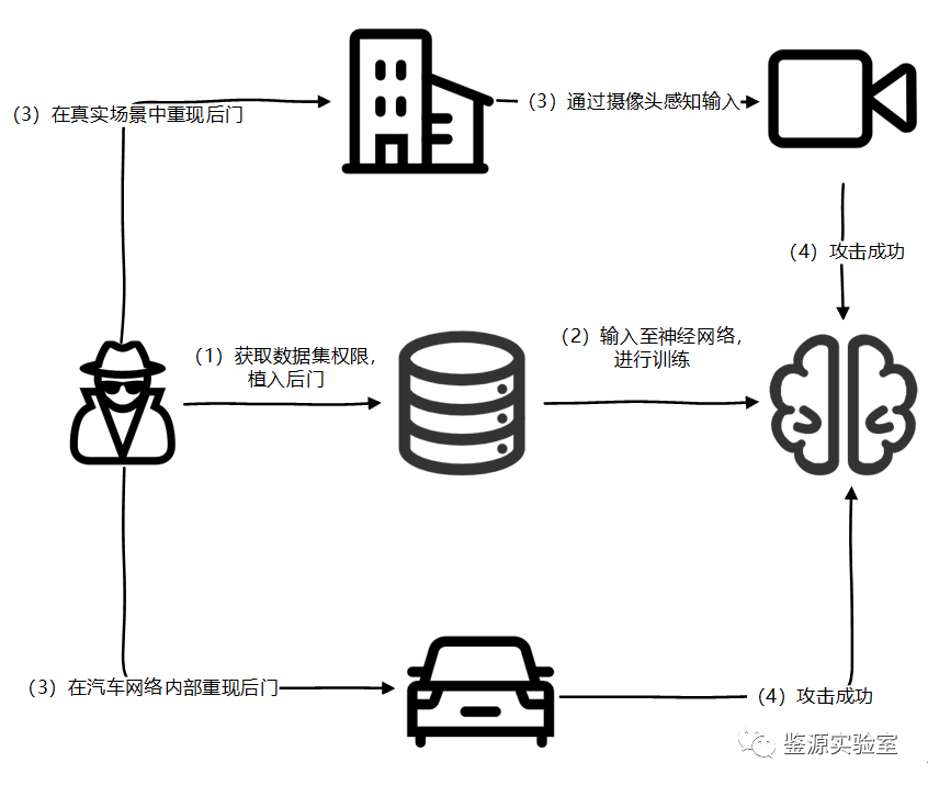 传感器