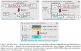 【<b class='flag-5'>FlashAttention</b>-V4，非官方】FlashDecoding++