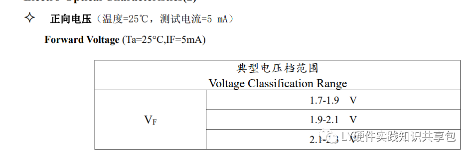 簡單認識發光二極管