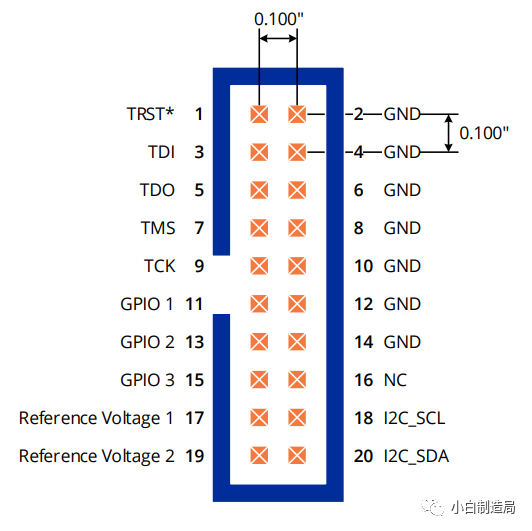 JTAG