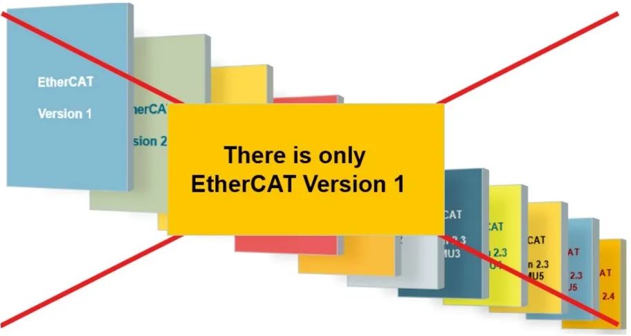 EtherCAT主站