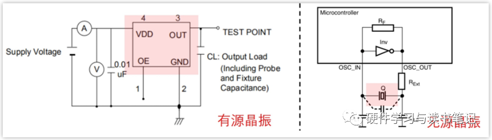 <b class='flag-5'>晶</b><b class='flag-5'>振</b>原理和<b class='flag-5'>電容</b>選取的計(jì)算