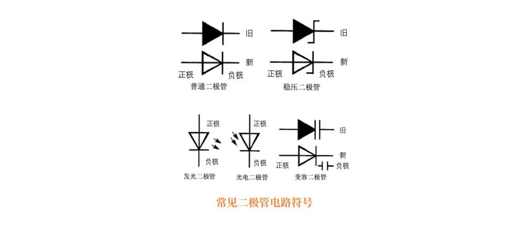 功率器件