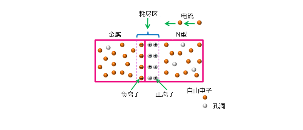 半导体