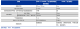 UWB技术为什么会大规模爆发