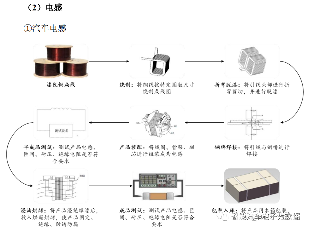 被动元器件