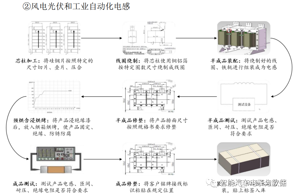 被动元器件